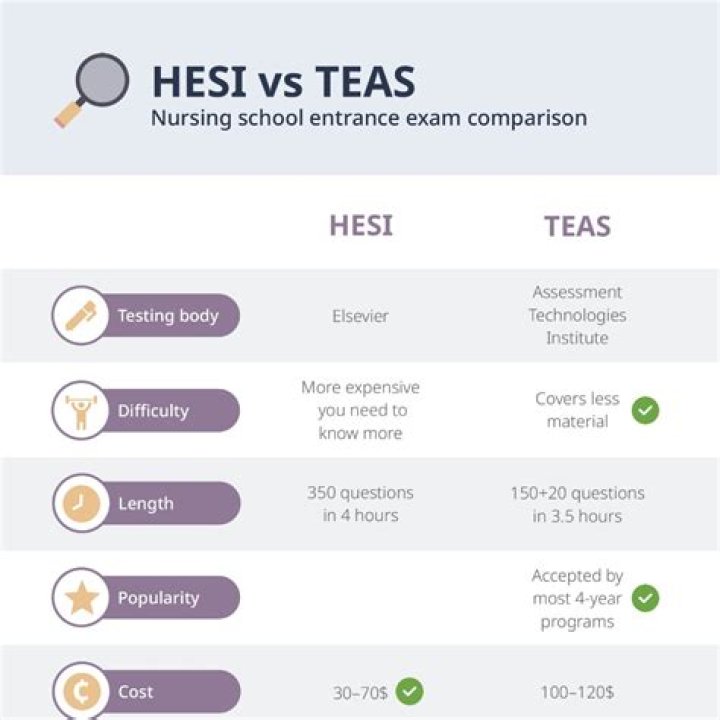 How hard is the POSS test?