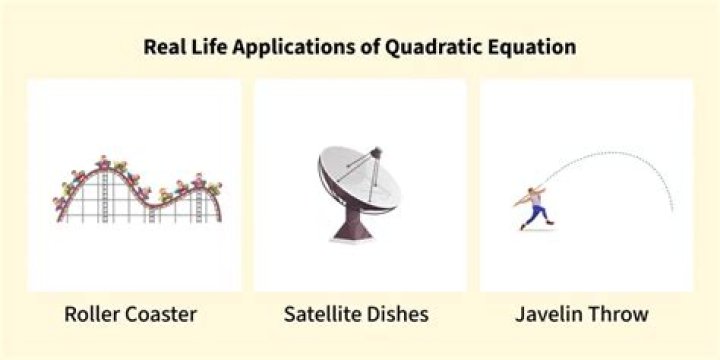 How is the quadratic formula used in real life?