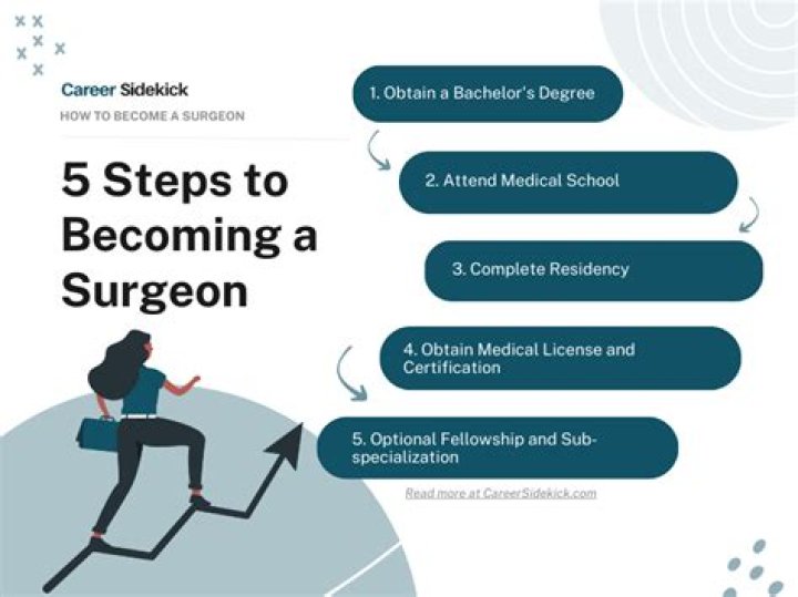 How long do you have to go to school to be an orthopedic technician?