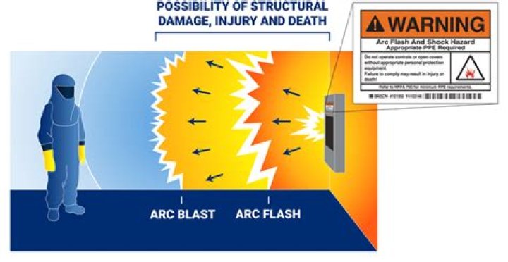 How long does arc flash last?