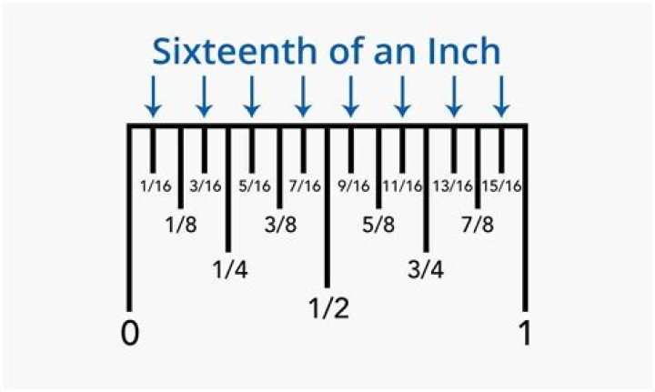 How many 1 16ths are in an inch?