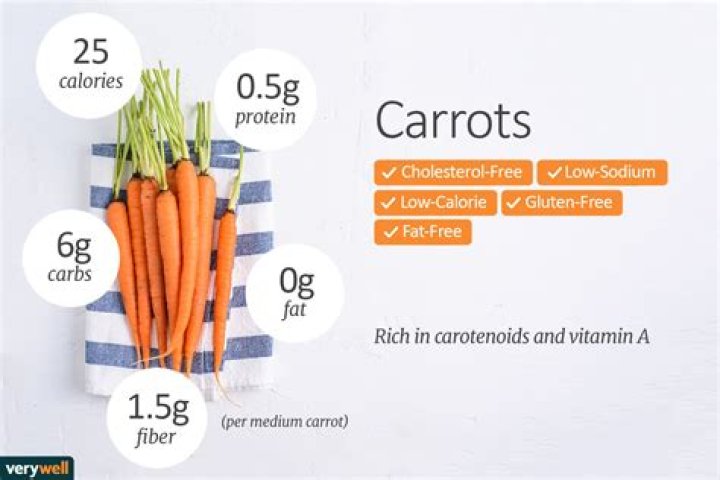 How many calories are carrot sticks?