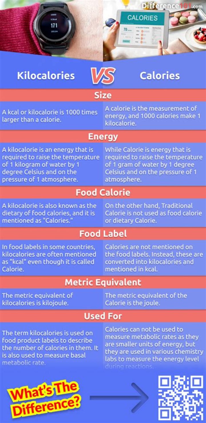 How many calories are in a Lonestar?