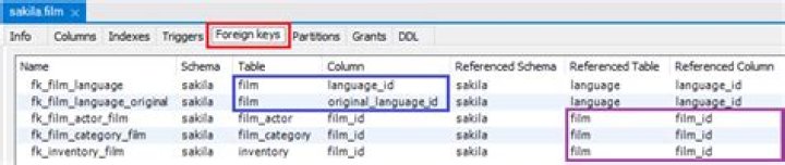 How many foreign keys can a table have in MySQL?