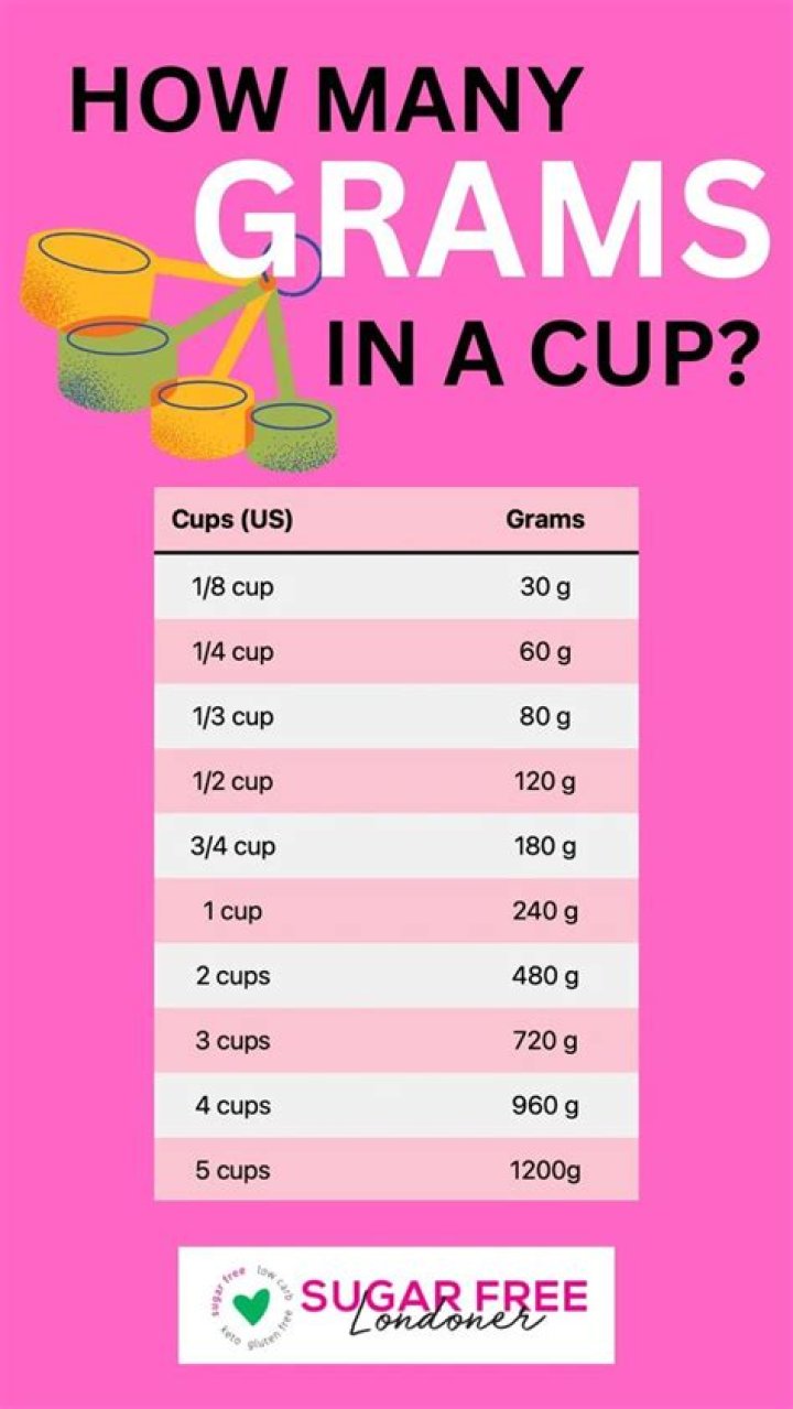 How many grams is 1 cup of raisins?