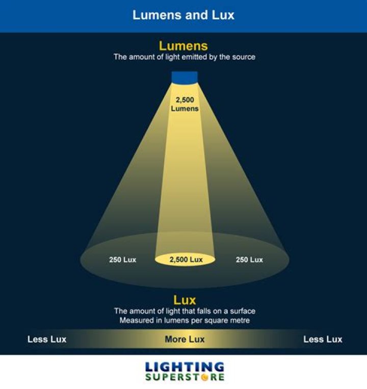 How many lumens do I need headlamp?