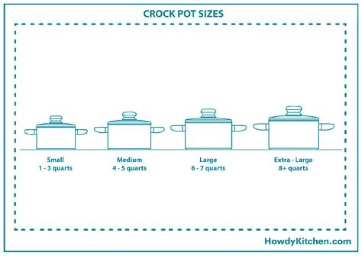 How much does a 1.5 quart crock pot hold?