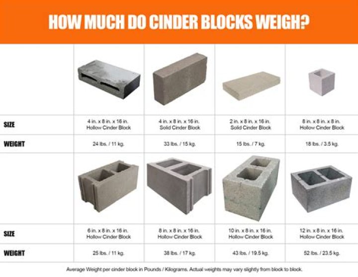 How much does a concrete barrier weight?
