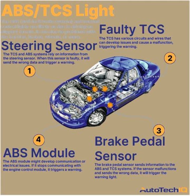 How much does it cost to fix ABS brakes?