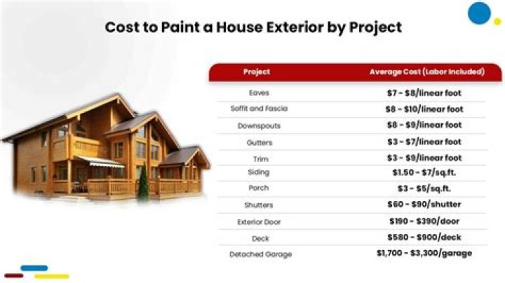 How much does it cost to side a 2000 sq ft house?