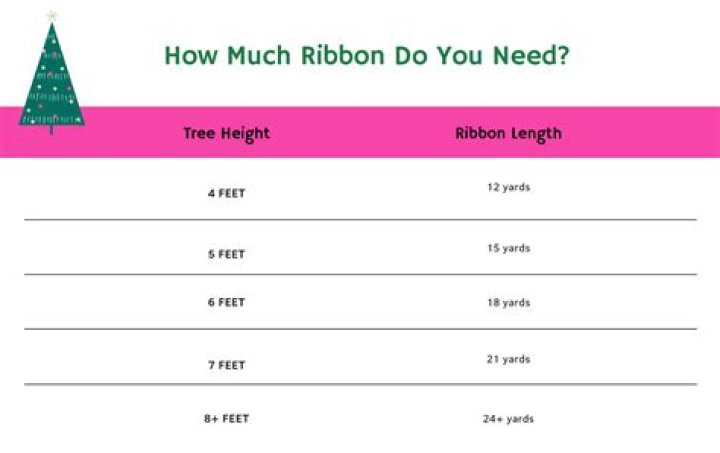 How much ribbon do I need for a 6.5 foot tree?