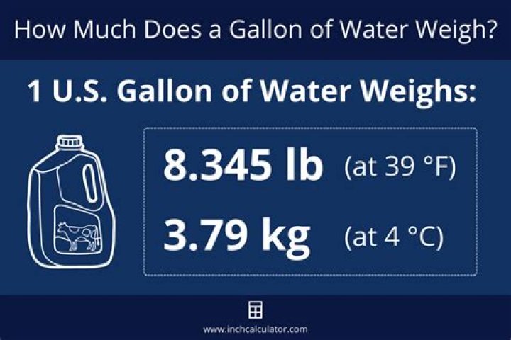 How much Roundup do I need for 15 gallons of water?