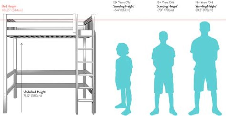 How tall do ceilings need to be for bunk beds?