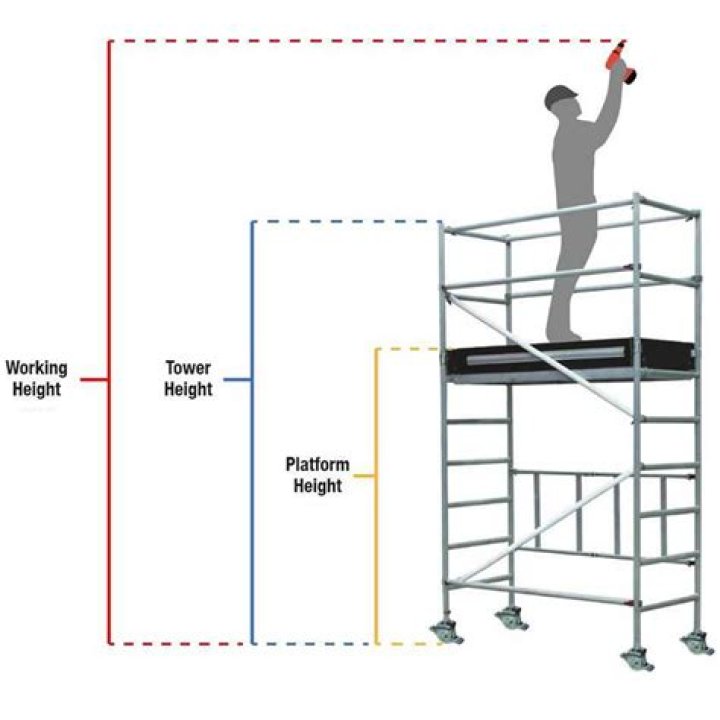 How tall is standard scaffolding?