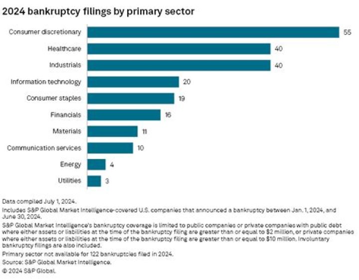 Huge Entertainment Payroll Company Bankrupt; Entire Industry Affected