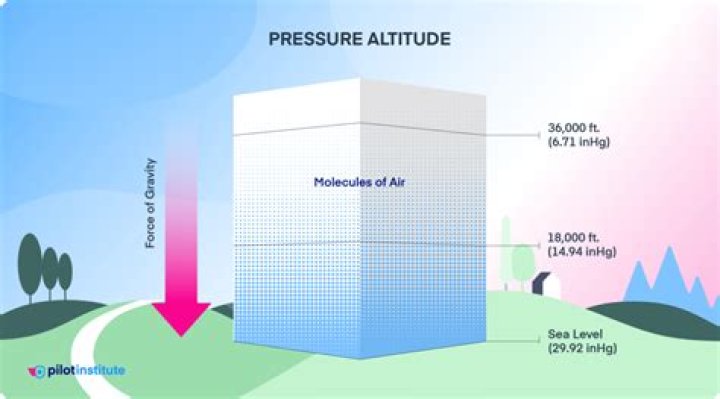 Is air pressure higher than water pressure?