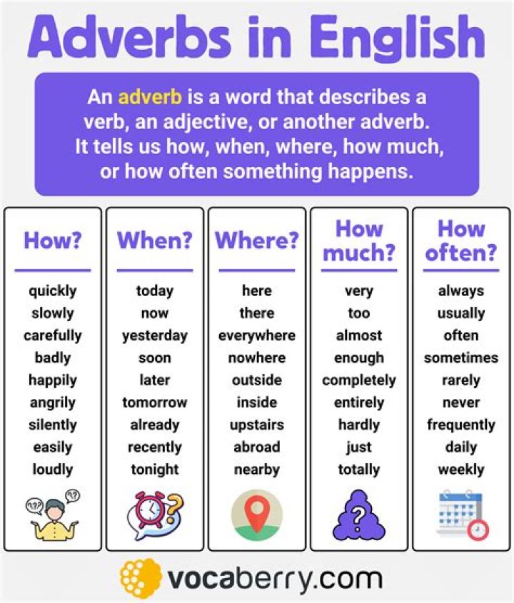 Is around a adverb?