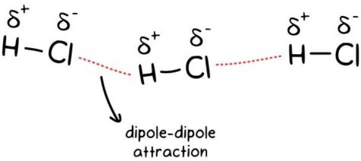 Is CH3Cl hydrogen bonding dipole dipole or dispersion?