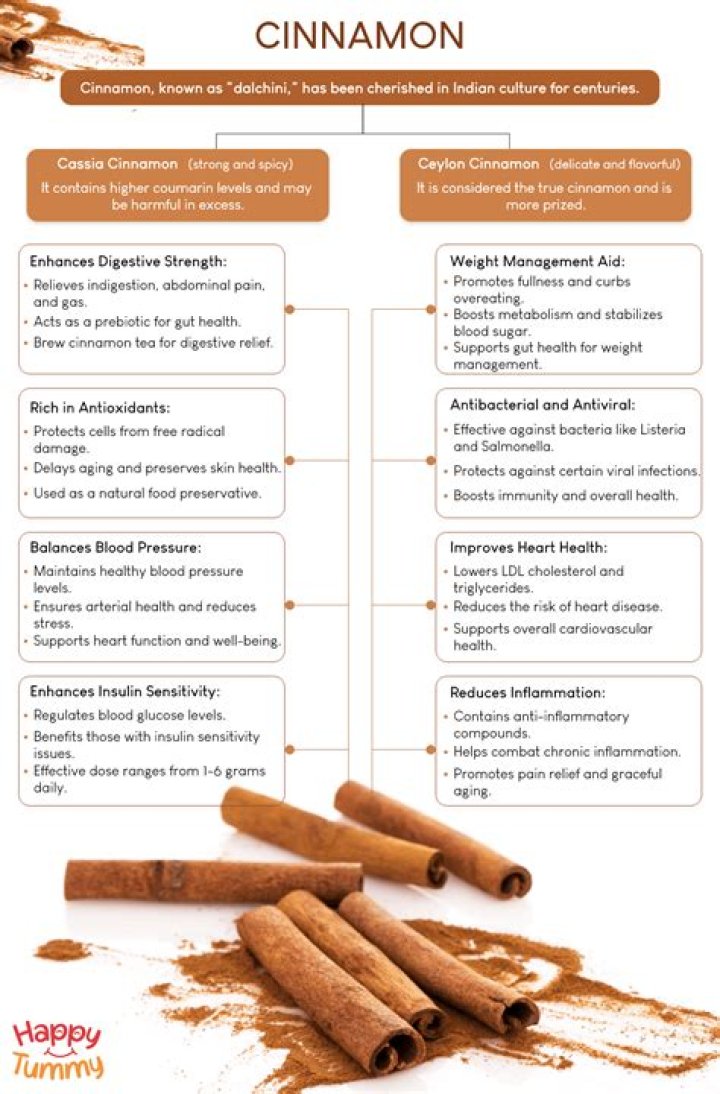 Is cinnamon bad for fatty liver?