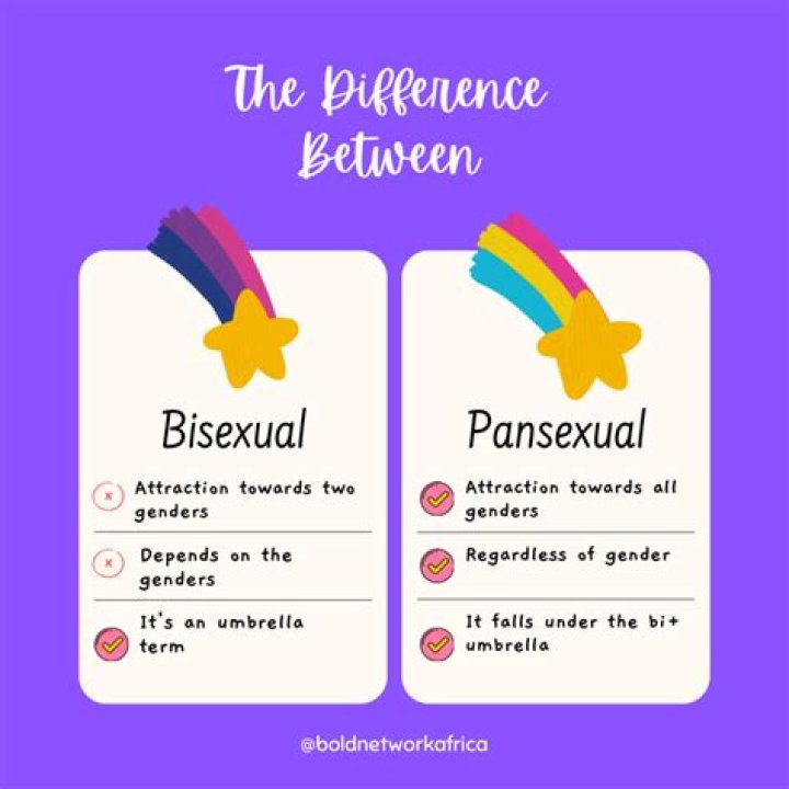 Is Dua Lipa Gay or Bisexual? What’s Her Actual Sexuality?