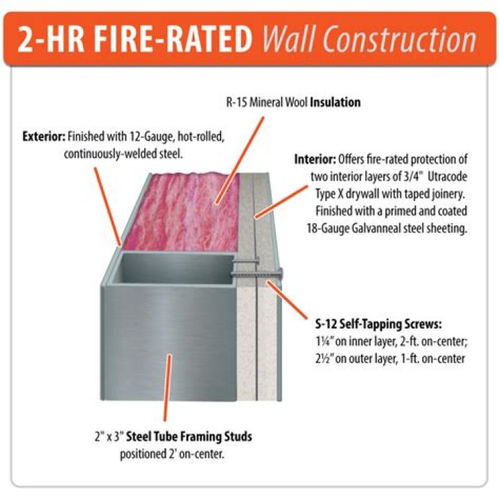 Is EMT 2 hour fire rated?