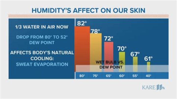 Is high humidity bad for babies?