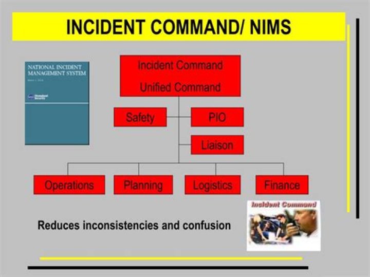 Is ICS and NIMS the same?