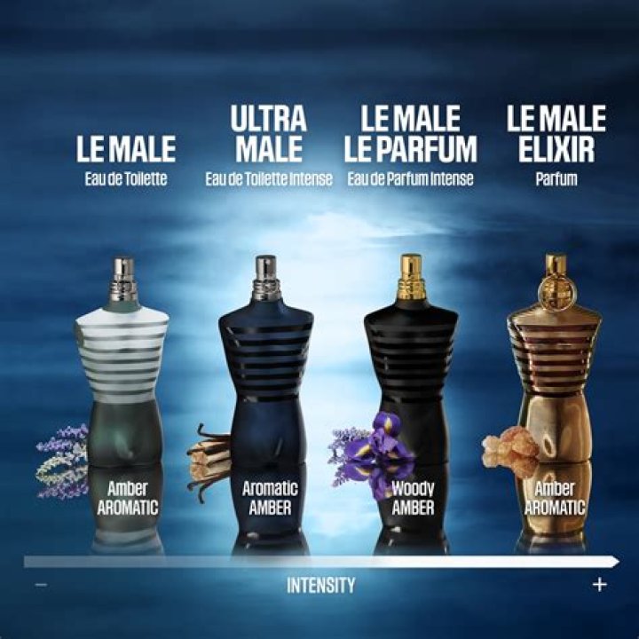 Is jpg ultra male discontinued?