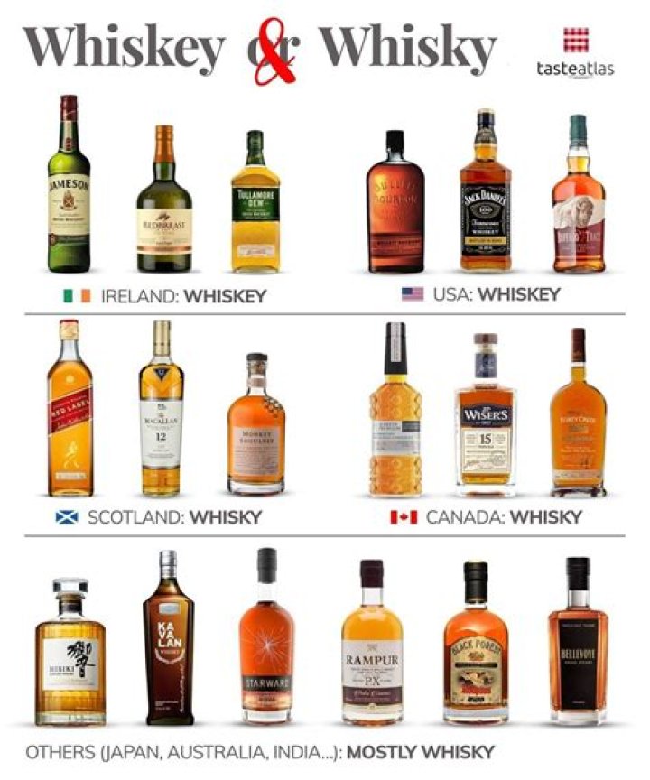 Is there sugar in Scotch whiskey?