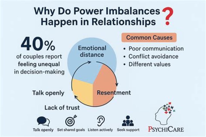Is your relationship facing unhealthy power imbalance? Fix that!