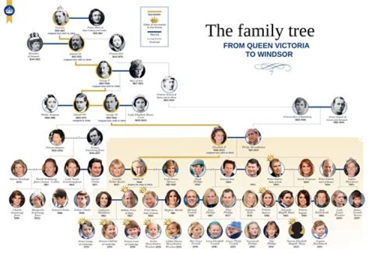 Israel Englander – Family, Family Tree