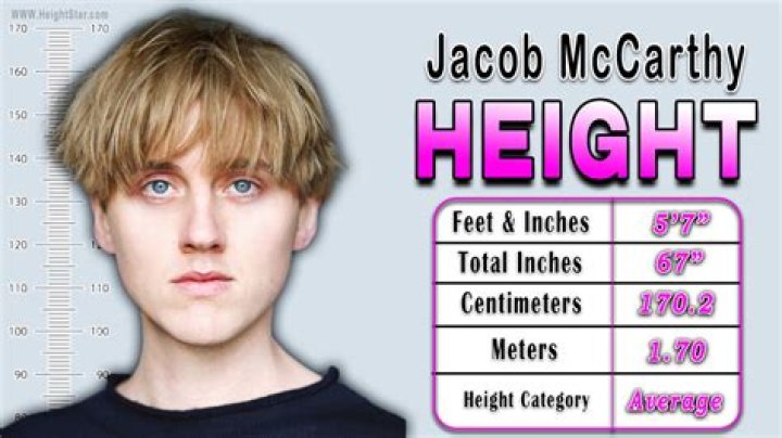 Jacob McCarthy Bio (Wiki) 