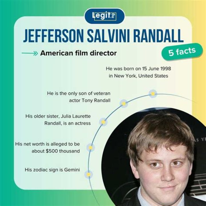 Jefferson Salvini Randall Bio (Wiki) 