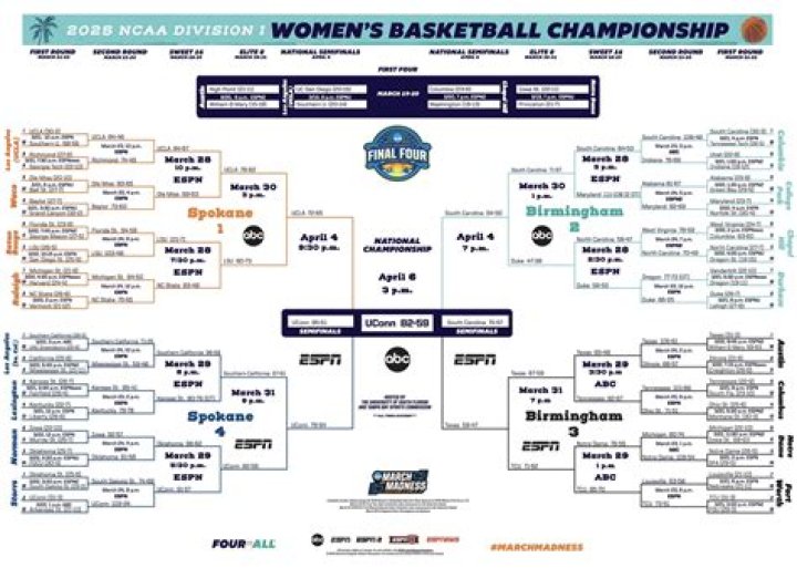 Jill Biden will invite the NCAA women’s basketball winners & losers to the White House