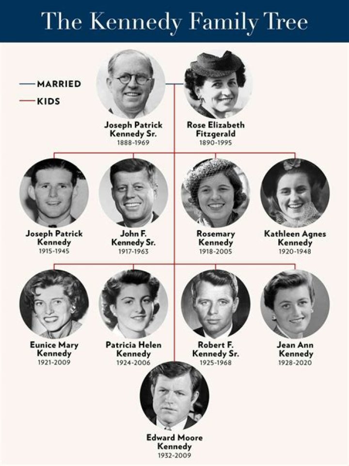 Joey Lawrence Parents Donna And Joseph Lawrence Sr: Siblings And Family Tree
