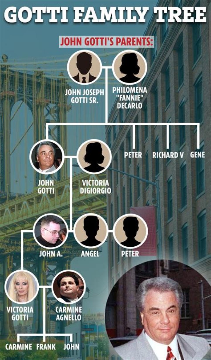 John Gotti Parents: John Joseph Gotti, Sr., Philomena Gotti