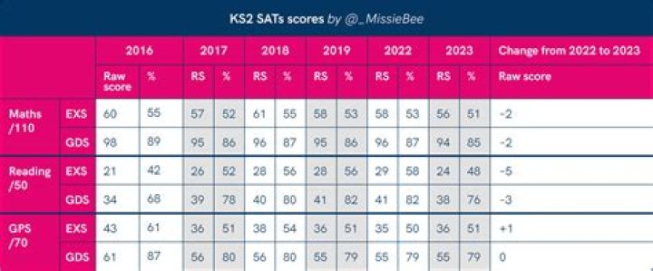 Ke$ha scored 1500 on her SATs, dropped out 1 mo before graduating high school