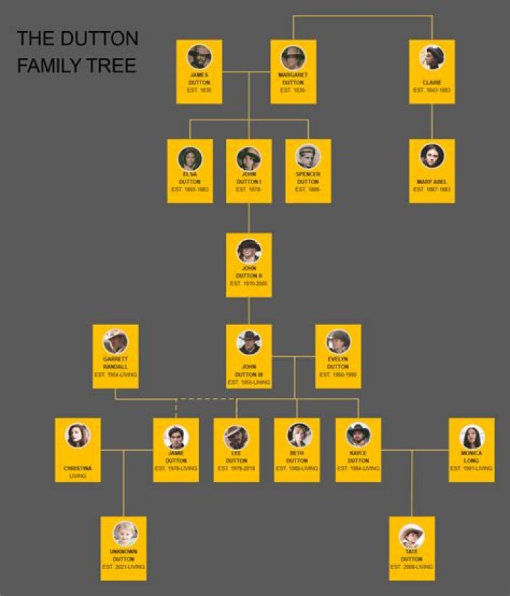 Leonard Stern – Family, Family Tree