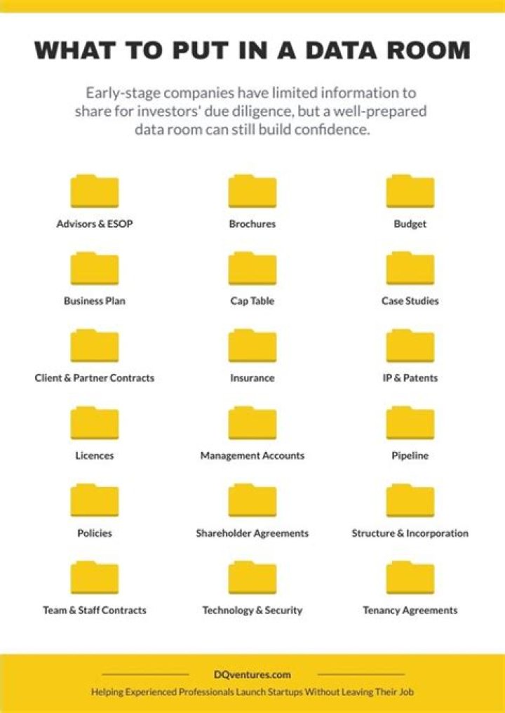 Making a Data Room Comparison