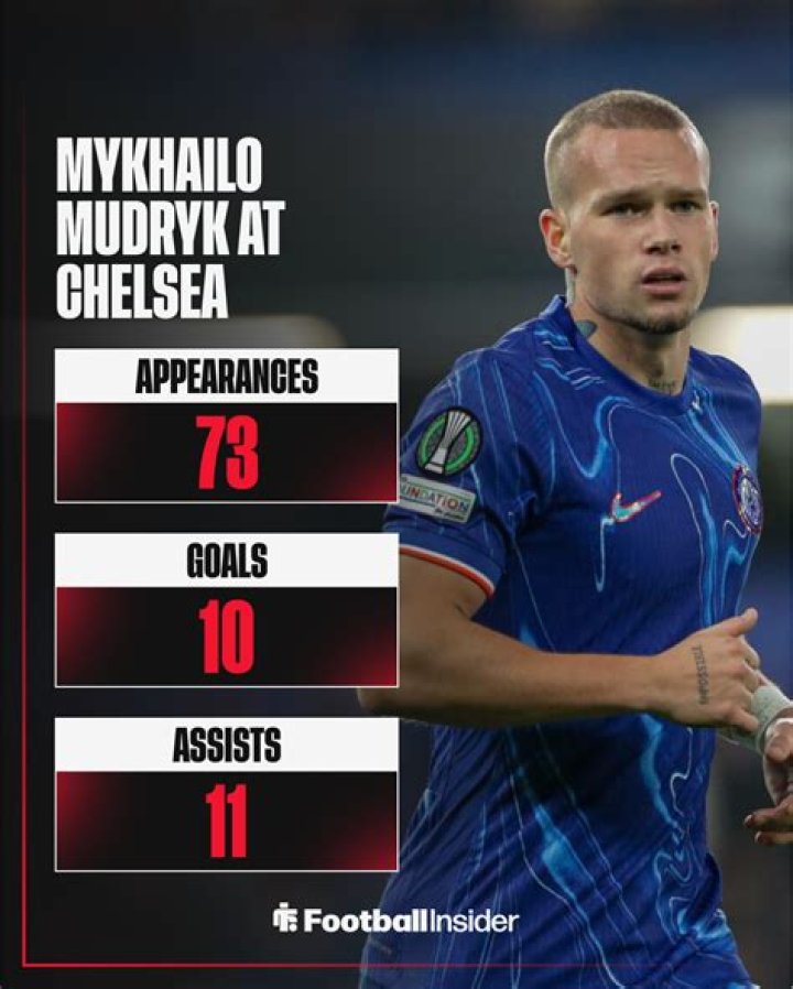 Mykhailo Mudryk Bio (Wiki) 