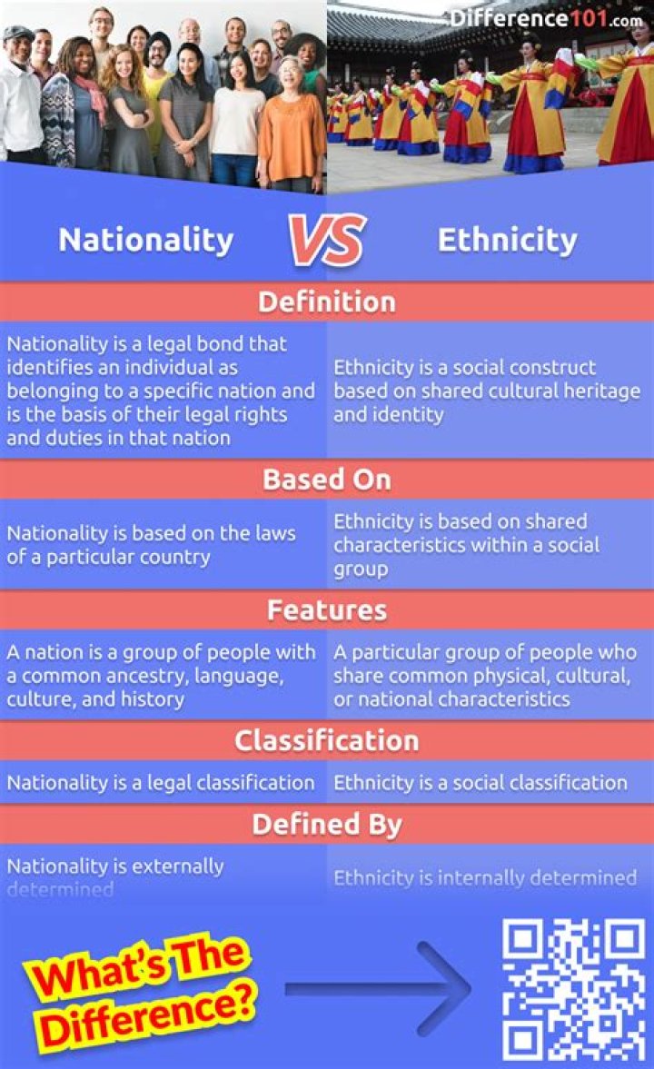 Ned Fulmer nationality and ethnicity