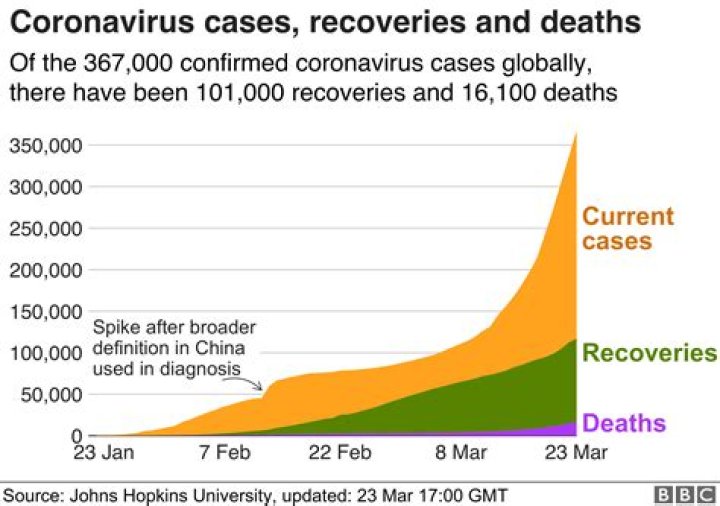 People recovered from covid are noticing their hair and teeth falling out