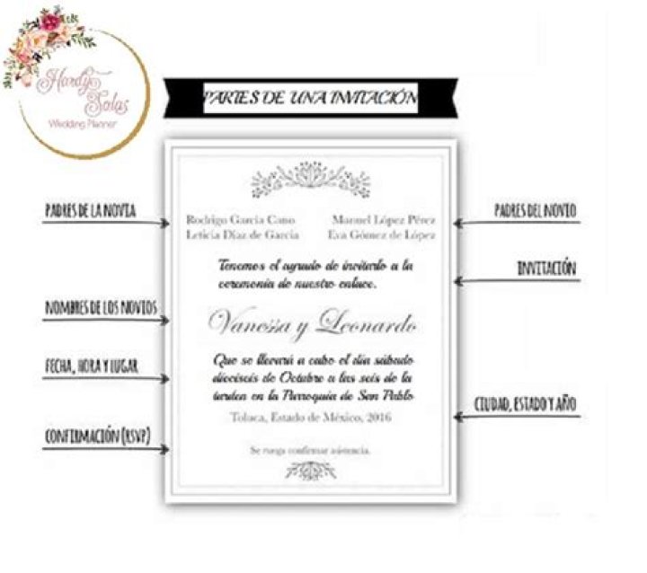 ¿Qué quiere decir SRC en las invitaciones?
