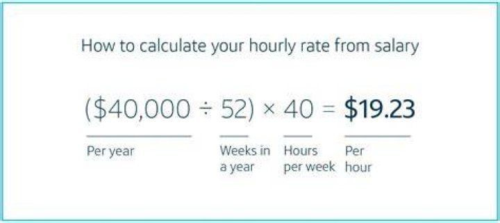 Raphinha’s Net Worth: His Salary Must Be Impressive