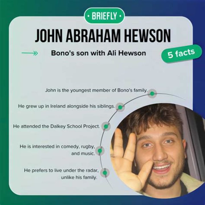 Read Six Facts About John Abraham Hewson