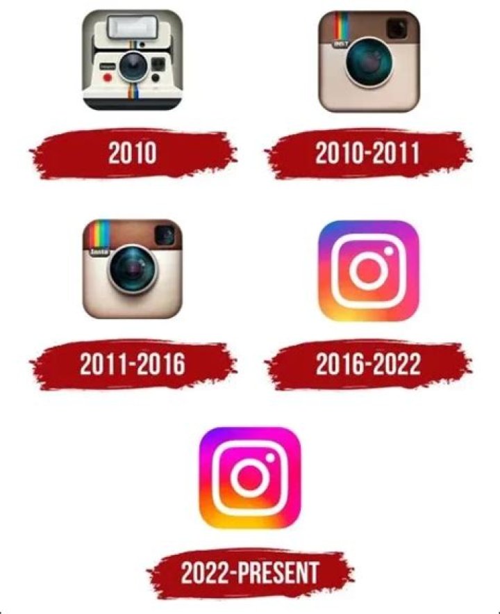Richest Founder of Instagrams of all time