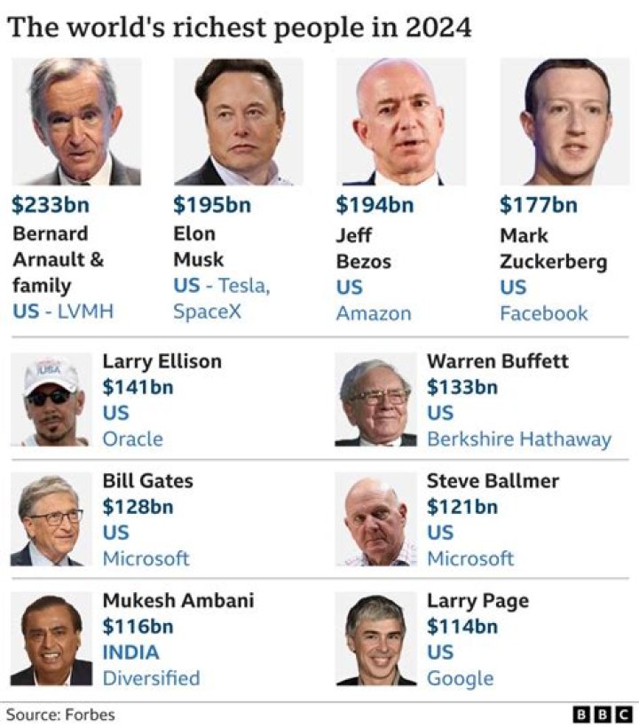 Richest Newscasters of all time