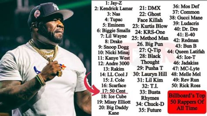 Top 25 Greatest White Rappers in the World 
