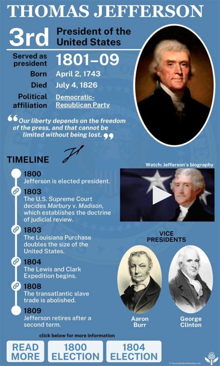 Van Jefferson Bio (Wiki) 