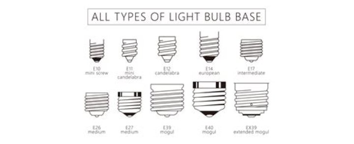 What are candelabra bulbs?
